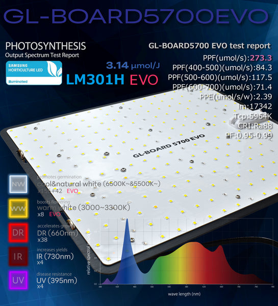 HaruDesign 植物育成LEDライト GL-BOARD5700 EVO サムスンLM301H EVO size35x30cm max110W 無段階調光機能付 防水性能IP65