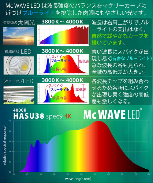 HaruDesign 植物育成LEDライト HASU38 spec9 4K 暖色系 スワールボディ McウェーブLED (Mc WAVE LED)