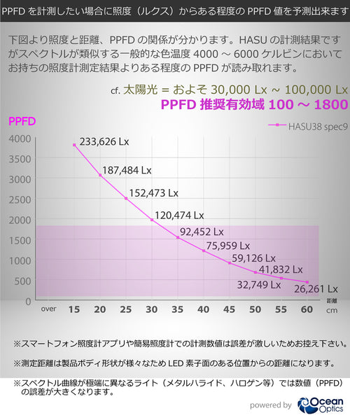 HaruDesign 植物育成LEDライト HASU38 spec9 6K 白色系 スワールボディ フラットウェーブLED (FLAT WAVE LED)