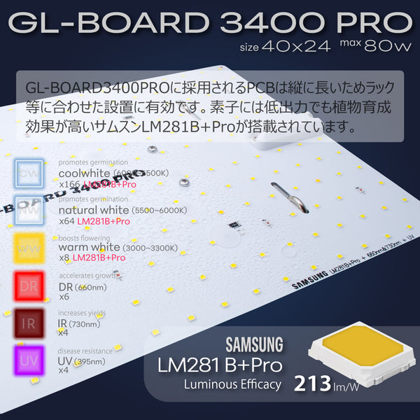 HaruDesign 植物育成ライト GL-BOARD3400PRO サムスンLM281B+Pro搭載 size40x24cm max80W 無段階調光機能 防水性能IP65