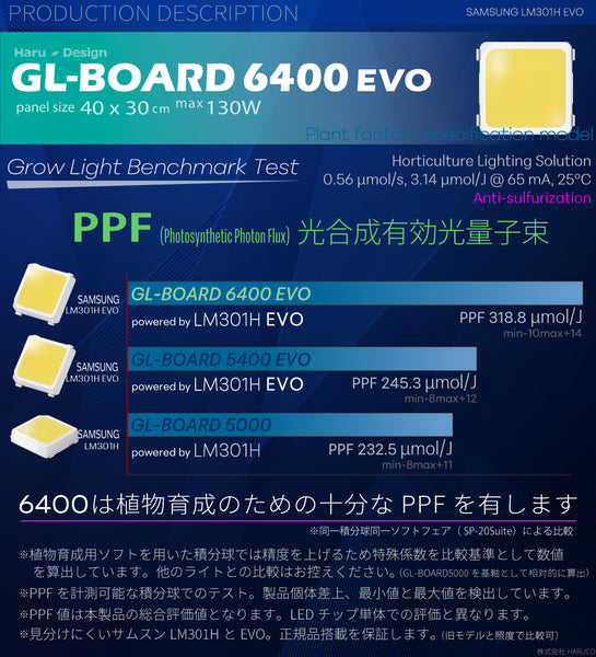 HaruDesign 植物育成ライト GL-BOARD6400EVO サムスンLM301H EVO搭載 size40x30cm max130W 無段階調光機能 防水性能IP65