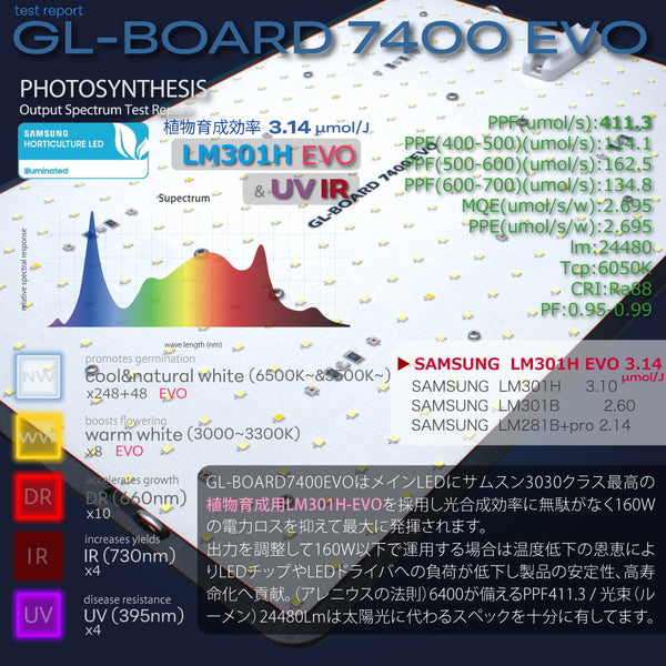 HaruDesign 植物育成ライト GL-BOARD7400EVO サムスンLM301H EVO搭載 size42x30cm max160W 無段階調光機能 防水性能IP65