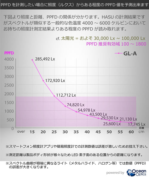 HaruDesign 植物育成LEDライト GL-A 4K McW 暖色系 4000ケルビン