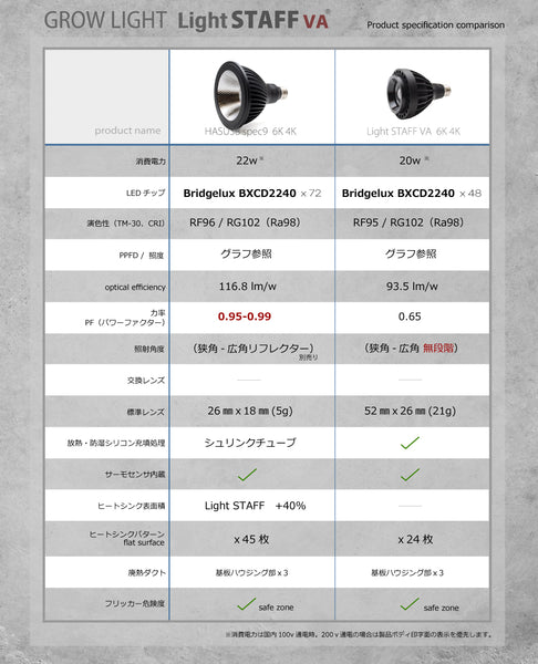 HaruDesign 植物育成LEDライト Light STAFF VA 4K McW 暖色系 4000ケルビン