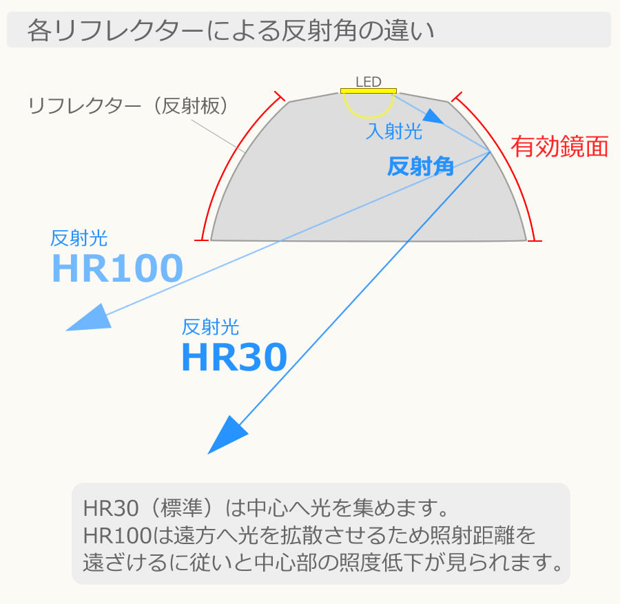 HASU38専用 広角リフレクター HR100（RPS-H3812） – HaruDesign