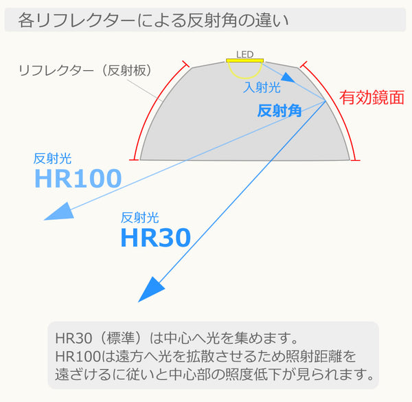 HASU38専用 広角リフレクター HR100(RPS-H3812)