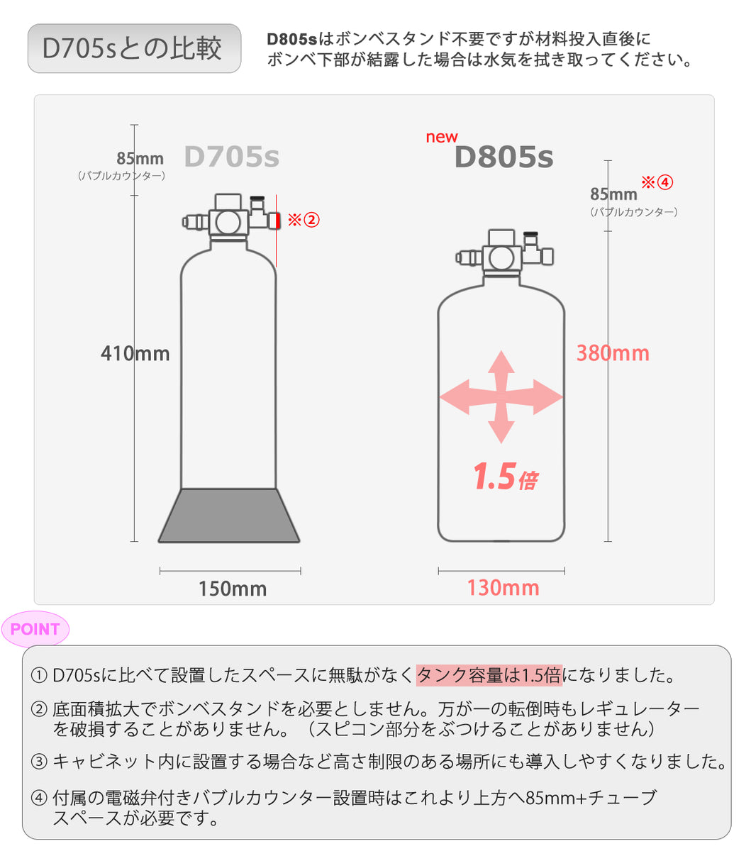 ハルデザインco2 d701s ver.1.4 - 水草育成