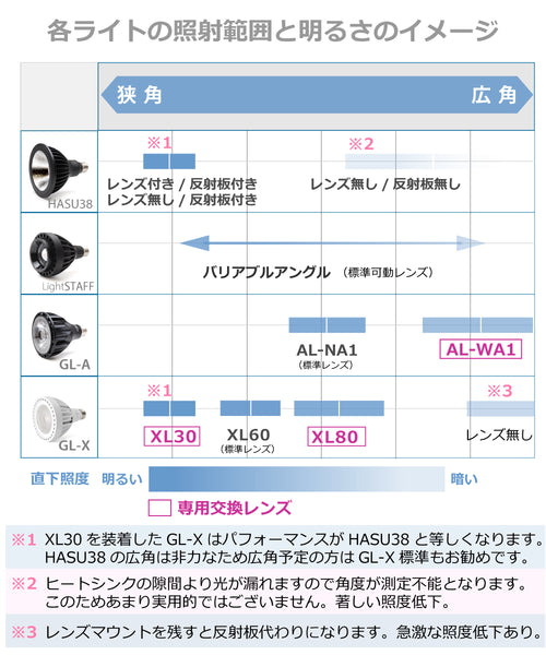 HaruDesign 植物育成LEDライト GL-X 4K McW 暖色系 4000ケルビン