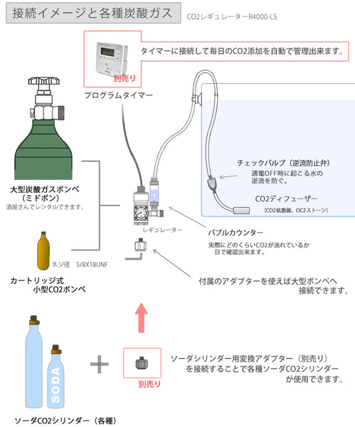 HaruDesign フルセットCO2レギュレーターR4000-LS (小型、大型ボンベ兼用)