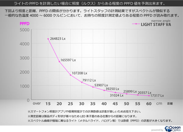 HaruDesign 植物育成LEDライト Light STAFF VA 6K FtW 白色系 5800ケルビン