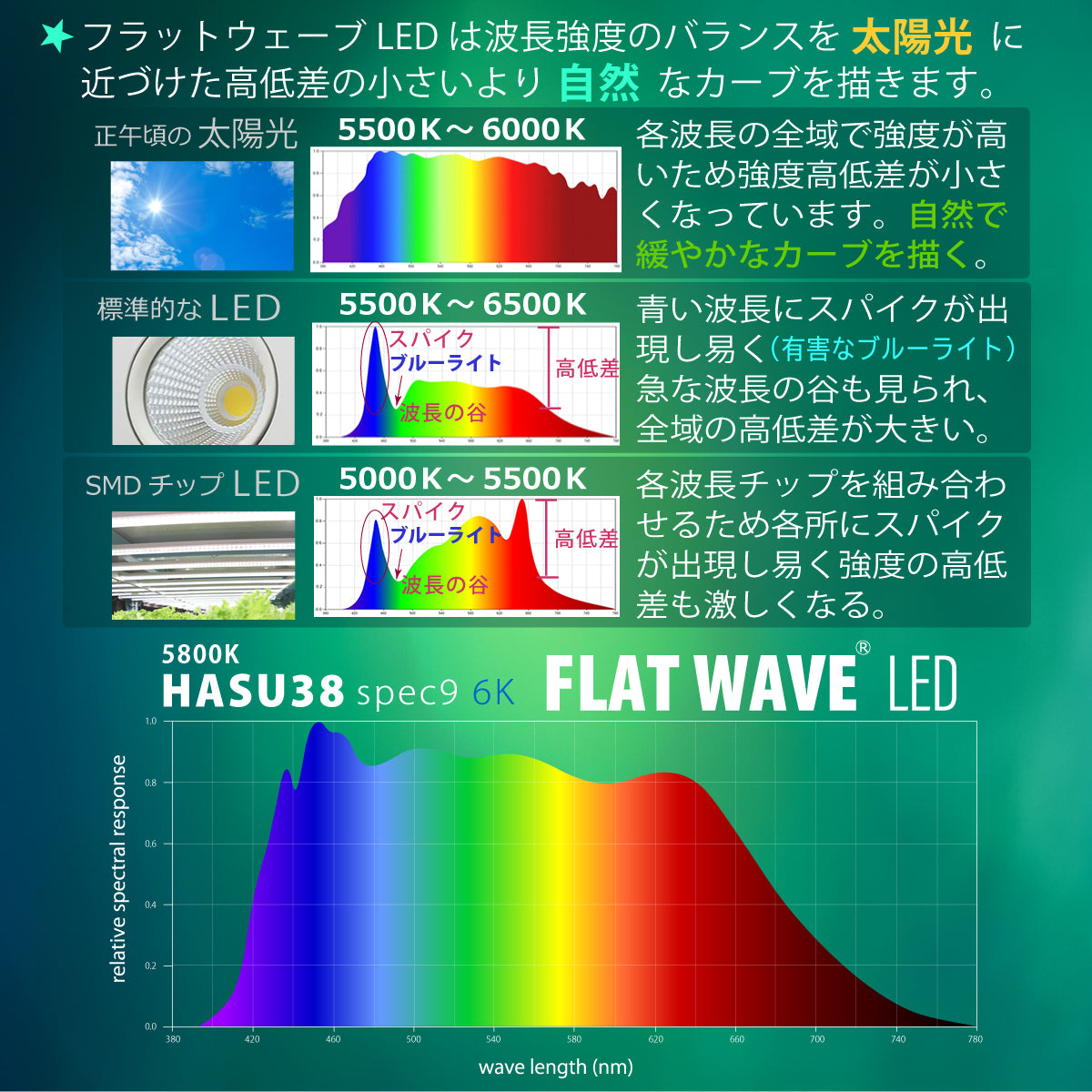 HaruDesign 植物育成ライト GL-A 6K マットホワイトボディ 5800K 白色