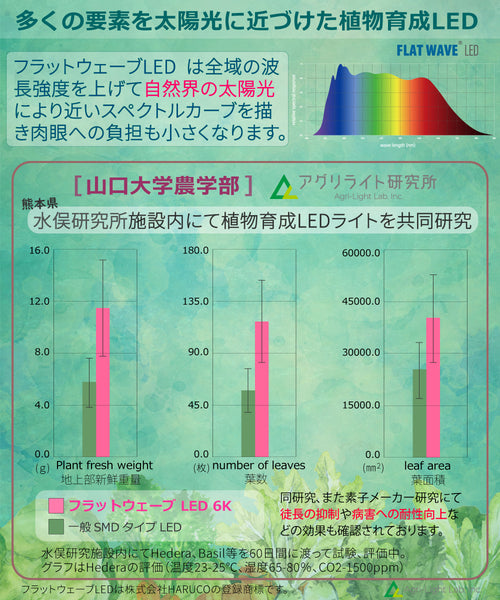 HaruDesign 植物育成ライト HASU38 spec9 6K ホワイトスワールボディ 白色系（5800K）フルスペクトル フリッカーフリー 製品3年保証