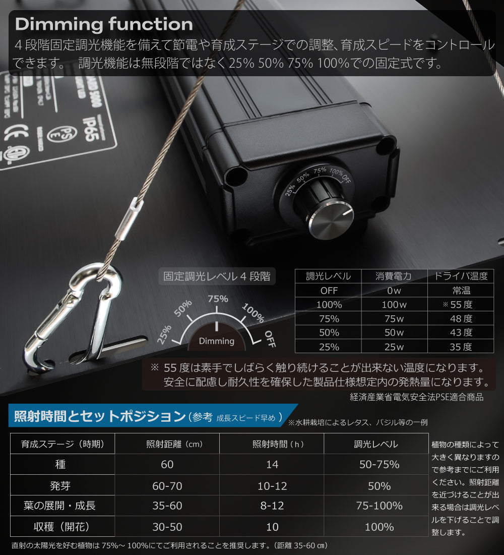 HaruDesign 植物育成LEDライト GL-BOARD5000 サムスンLM301H 調光機能付 IP65 色温度5700K max1 –  HaruDesign official