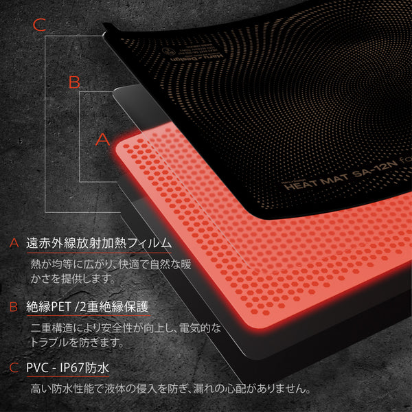 HaruDesign サーモスタット（HT-1000）+ 追加用ヒートマット（SA-12N）2点セット品