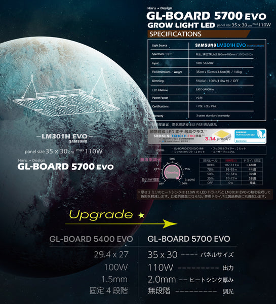 HaruDesign 植物育成LEDライト GL-BOARD5700 EVO サムスンLM301H EVO size35x30cm max110W 無段階調光機能付 防水性能IP65