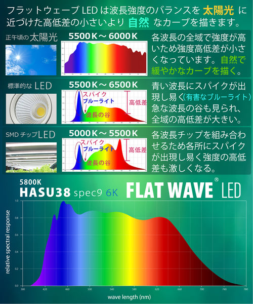 HaruDesign 植物育成LEDライト HASU38 spec9 6K 白色系 スワールボディ フラットウェーブLED （FLAT WAVE LED）