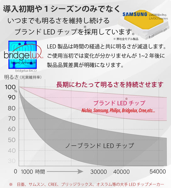 HaruDesign 植物育成LEDライト GL-BOARD5000 サムスンLM301H 調光機能付 IP65 色温度5700K max100W