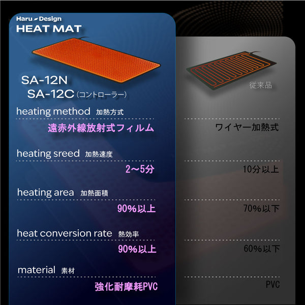 HaruDesign サーモスタット（HT-1000）+ 追加用ヒートマット（SA-12N）2点セット品