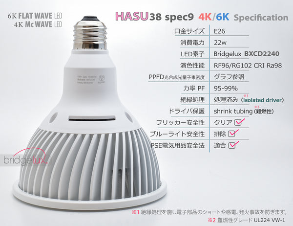 HaruDesign 植物育成ライト HASU38 spec9 6K ホワイトスワールボディ 白色系（5800K）フルスペクトル フリッカーフリー 製品3年保証