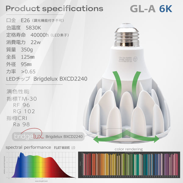 HaruDesign 植物育成LEDライト GL-A 6K FtW マットホワイトボディ 白色系 5800ケルビン