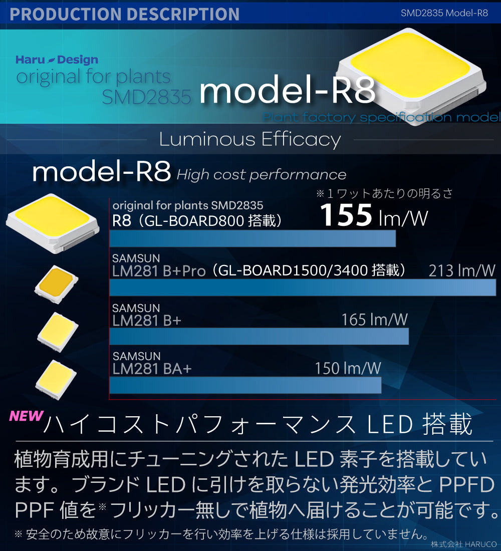 HaruDesign (2台セット) 植物育成ライト GL-BOARD800 育成用高効率