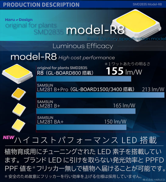 HaruDesign 植物育成ライト GL-BOARD800 育成用高効率SMD2835LED搭載 size30x30cm 固定60W スイッチ付き調光機能無し 防水性能IP65