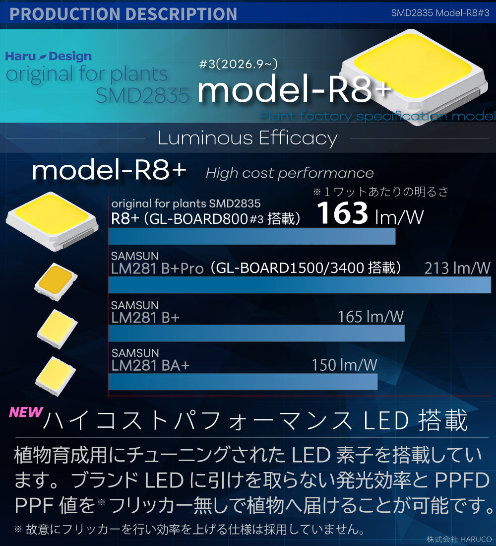 HaruDesign 植物育成ライト GL-BOARD800 育成用高効率SMD2835LED搭載
