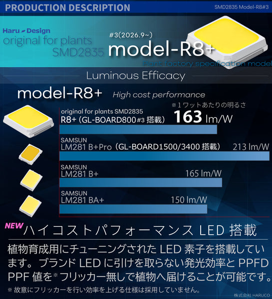 HaruDesign (2台セット) 植物育成ライト GL-BOARD800 育成用高効率SMD2835LED搭載 size30x30cm 固定60W スイッチ付き調光機能無し 防水性能IP65