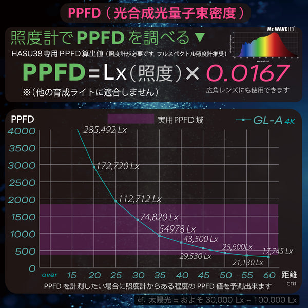 HaruDesign 植物育成ライト GL-A 4K マットホワイトボディ 暖色系（4000K）McウェーブLED搭載 フルスペクトル フリッカーフリー 【製品3年保証】