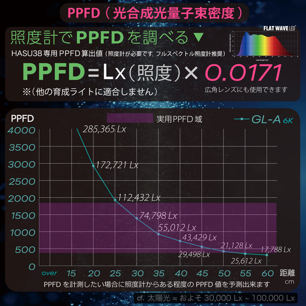 HaruDesign 植物育成ライト GL-A 6K FtW ブラックボディ 白色系（5800K）フラットウェーブLED搭載 フルスペクトル フリッカーフリー 製品3年保証