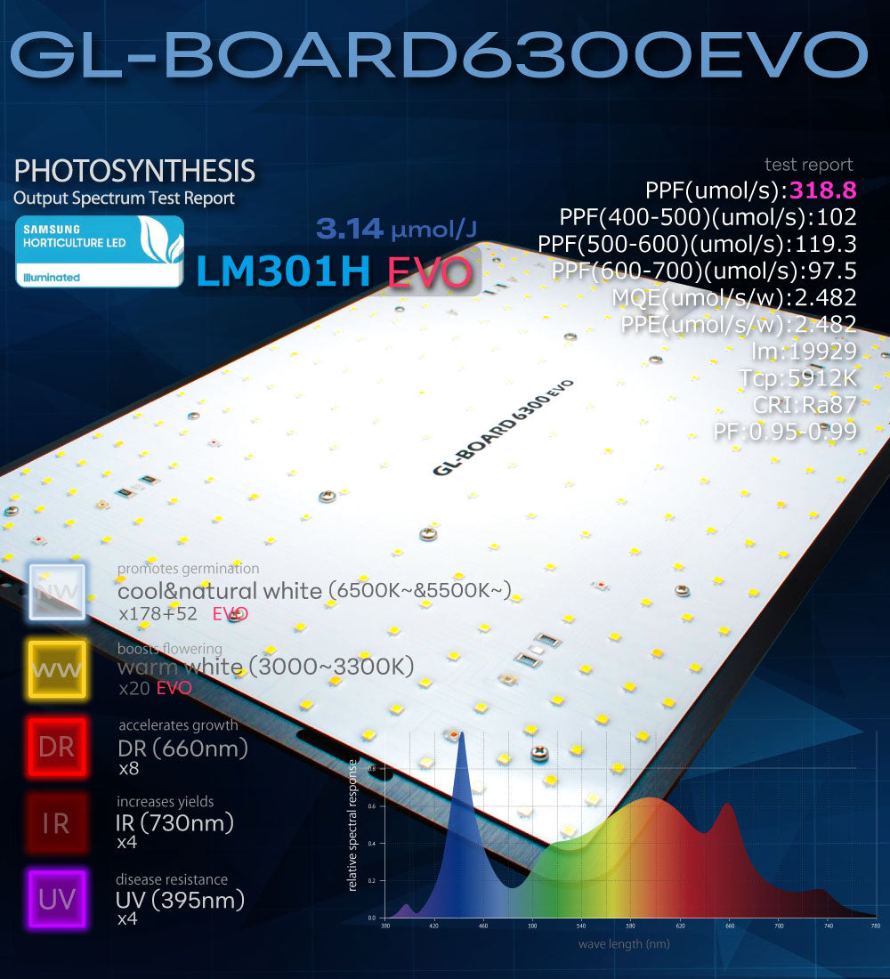 HaruDesign 植物育成ライト（ 単独使用/育成テント向け/広角