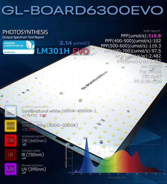 HaruDesign 植物育成ライト（ 単独使用/育成テント向け/広角 ）GL-BOARD6300 EVO サムスンLED搭載 LM301H EVO size40x30cm max130W 無段階調光機能 防水性能IP65
