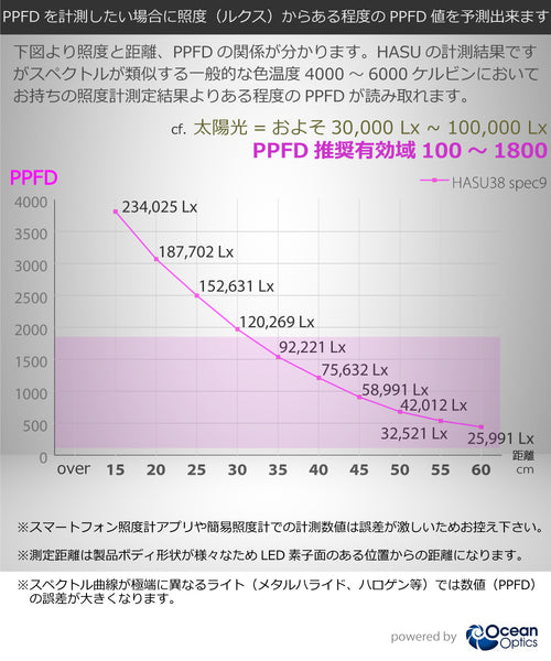 HaruDesign 植物育成ライト HASU38 spec9 McW 4K 暖色系 ホワイトスワールボディ
