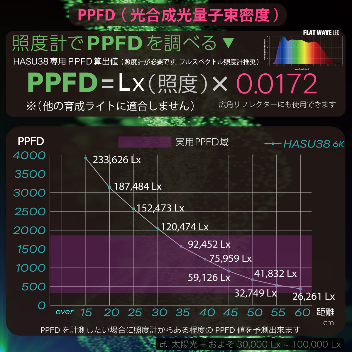 HaruDesign 植物育成ライト HASU38 6K ホワイトスワールボディ 白色系