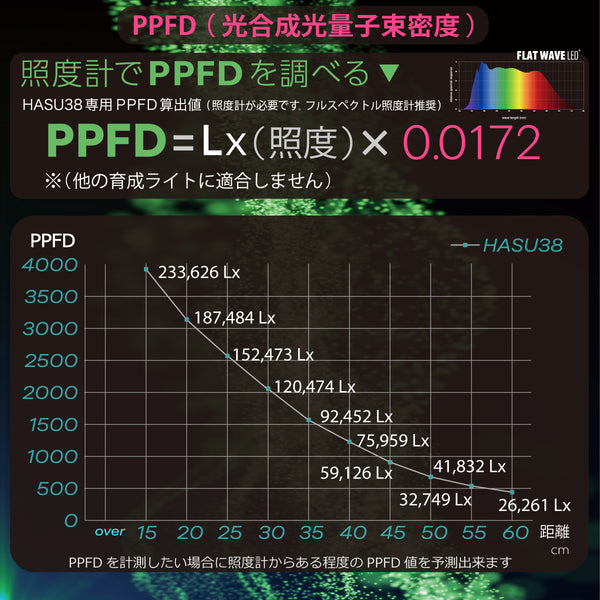 HaruDesign 植物育成LEDライト HASU38 spec9 6K 白色系 スワールボディ フラットウェーブLED （FLAT WAVE LED）
