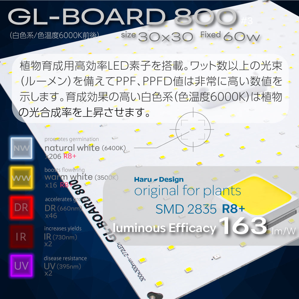HaruDesign (2台セット) 植物育成ライト GL-BOARD800 育成用高効率