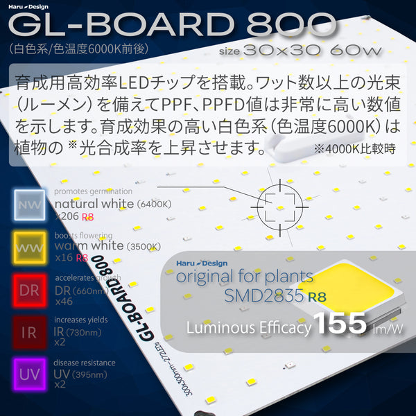 HaruDesign 植物育成ライト GL-BOARD800 育成用高効率SMD2835LED搭載 size30x30cm 固定60W スイッチ付き調光機能無し 防水性能IP65