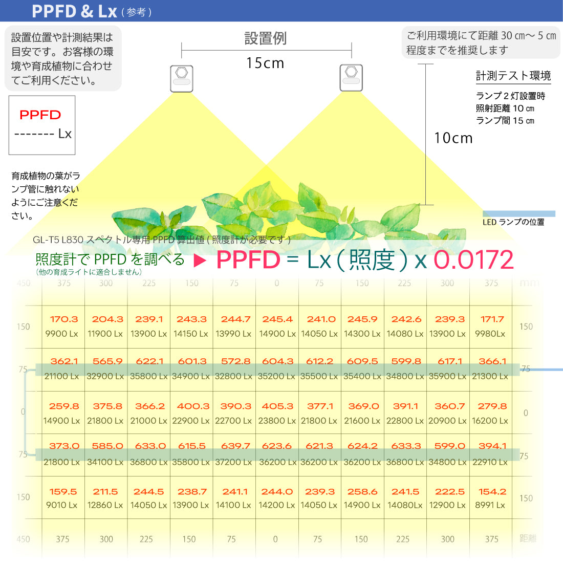 HaruDesign 植物育成ライト GL-T5 L830 25Wx2本 サムスンLM281B+Pro