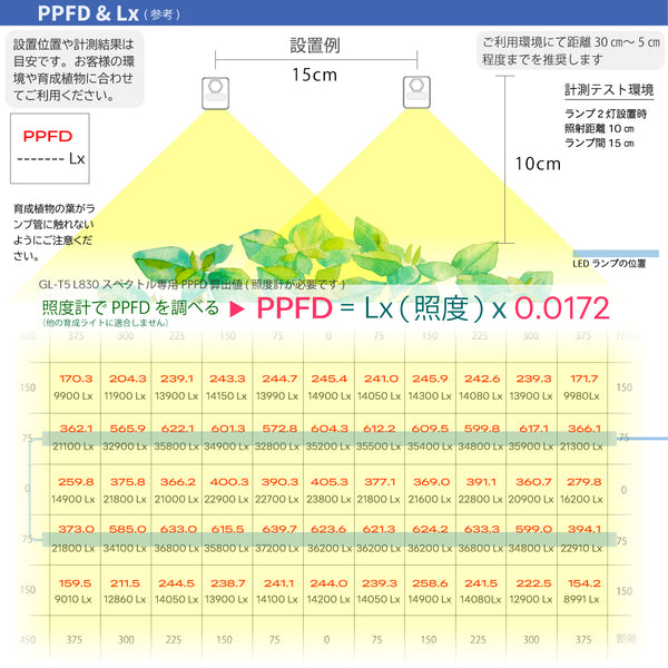 HaruDesign 植物育成ライト GL-T5 L830 25Wx2本 サムスンLM281B+Pro 防塵防水性能IP66 野菜水耕栽培等の植物工場モデル 電源コード付き 全長83センチ 製品3年保証