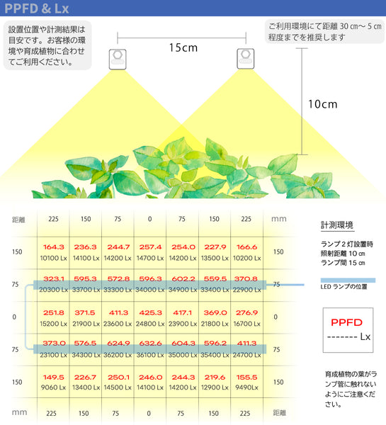 HaruDesign 植物育成LEDライト GL-T5 L530 18Wx2本 サムスンLM281B+Pro IP66 植物工場モデル