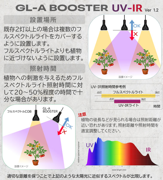 HaruDesign 植物育成LEDライト GL-A BOOSTER UV-IR ver1.2 補助/補完ライト GL-Aブースター