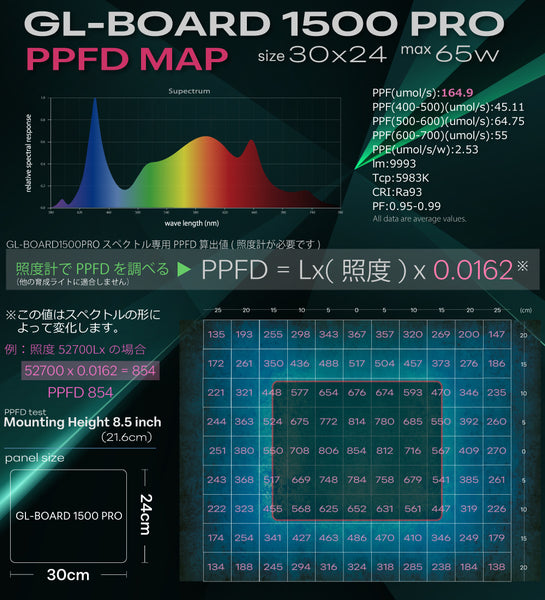 HaruDesign 植物育成ライト GL-BOARD1500PRO サムスンLM281B+Pro搭載 size30x24cm max65W 無段階調光機能 防水性能IP65