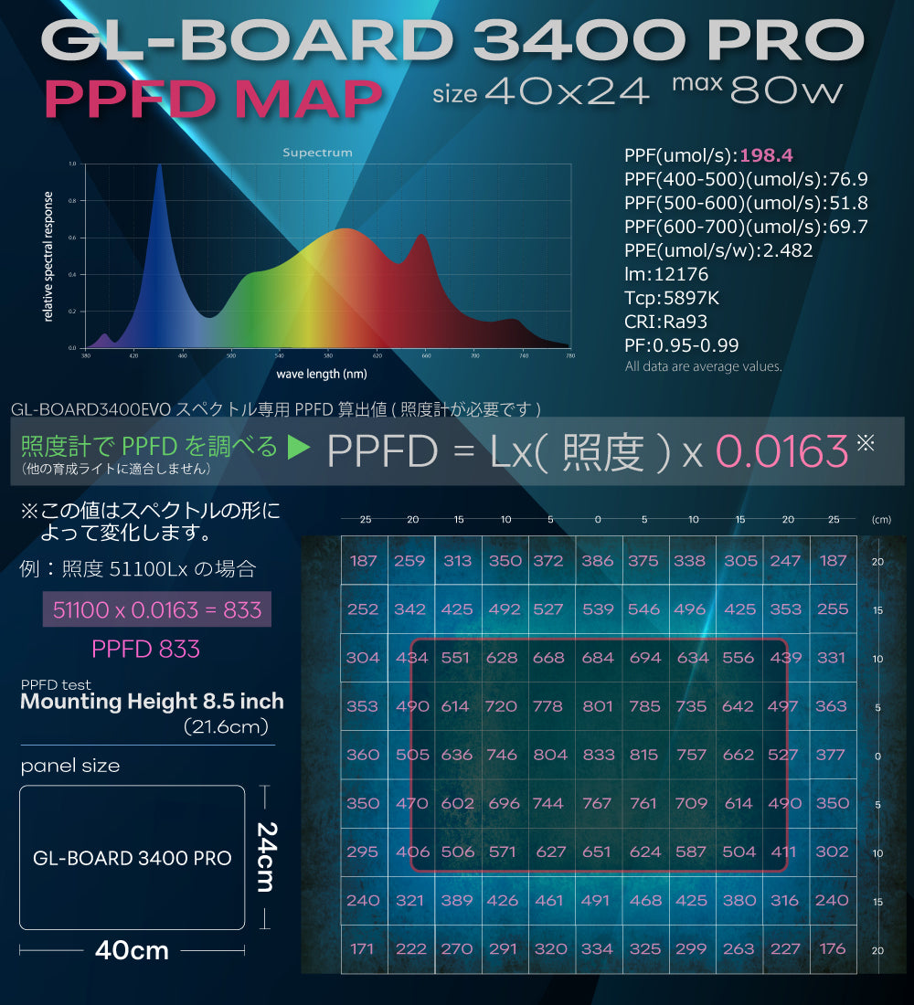 HaruDesign 植物育成ライト GL-BOARD3400PRO サムスンLM281B+Pro搭載