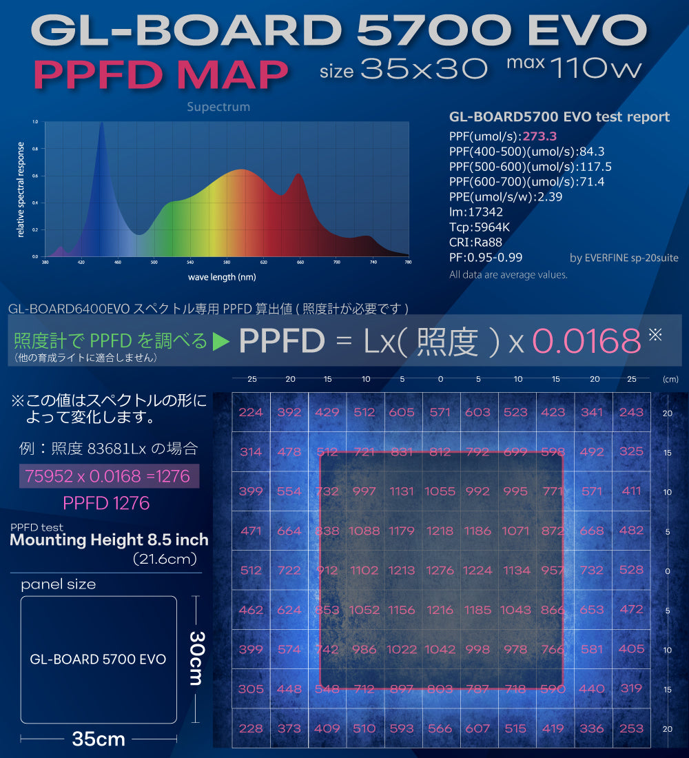 HaruDesign 植物育成LEDライト GL-BOARD5700 EVO サムスンLM301H EVO