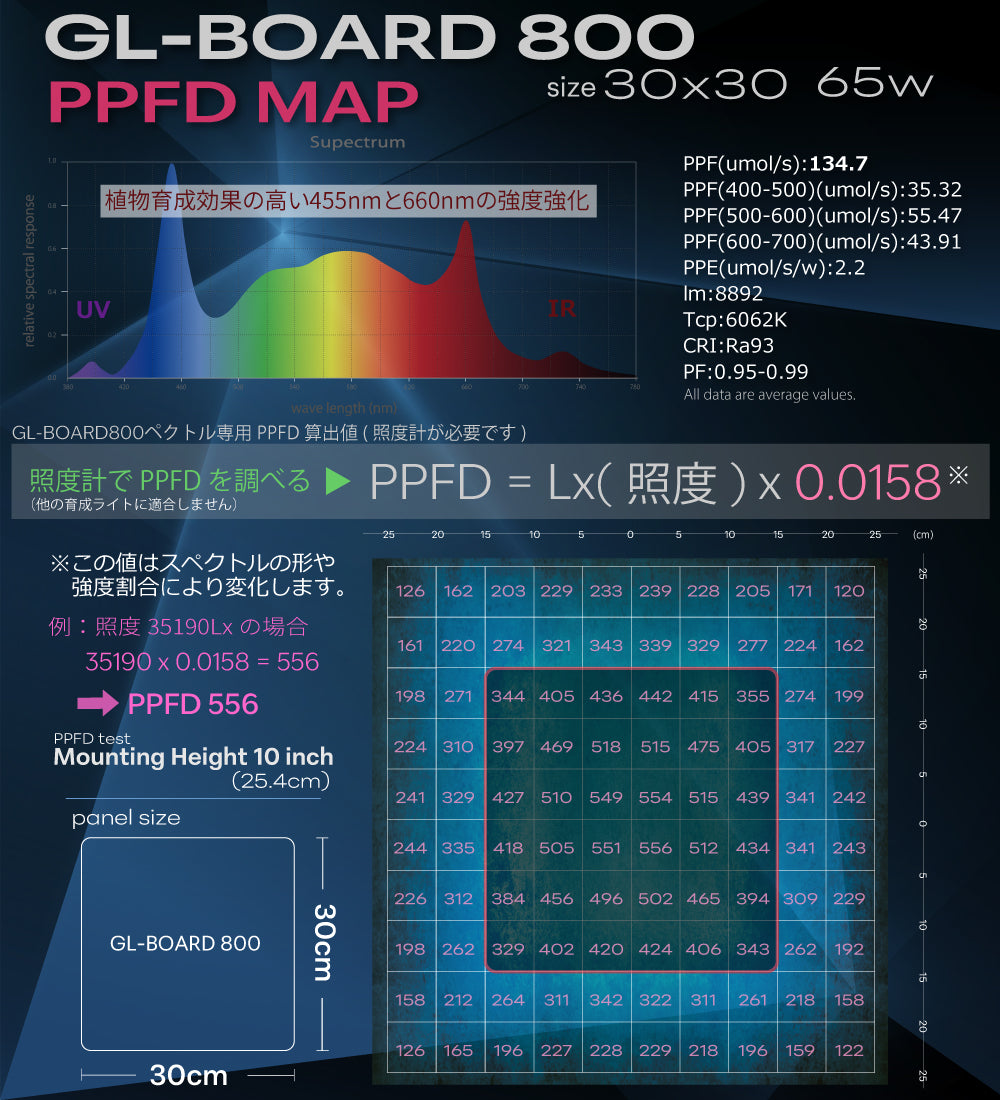 その他 HaruDesign GL-BOARD800 HaruDesign (2台セット) 植物育成ライト GL-BOARD800 育成用高効率
