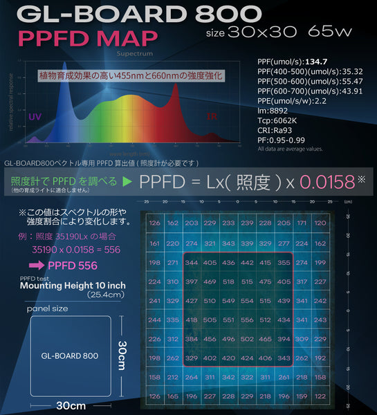 HaruDesign 植物育成ライト GL-BOARD800 育成用高効率SMD2835LED搭載 size30x30cm 固定65W スイッチ付き調光機能無し 防水性能IP65