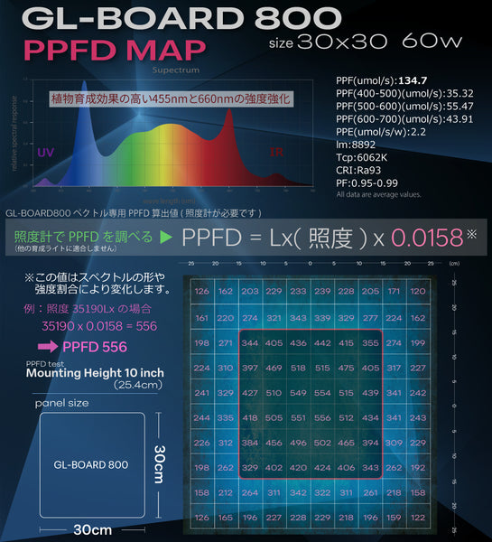 HaruDesign 植物育成ライト GL-BOARD800 育成用高効率SMD2835LED搭載 size30x30cm 固定60W スイッチ付き調光機能無し 防水性能IP65