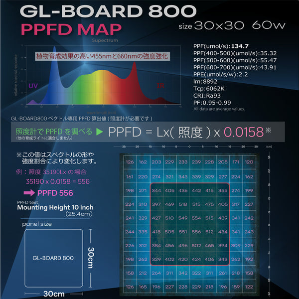 HaruDesign (2台セット) 植物育成ライト GL-BOARD800 育成用高効率SMD2835LED搭載 size30x30cm 固定60W スイッチ付き調光機能無し 防水性能IP65