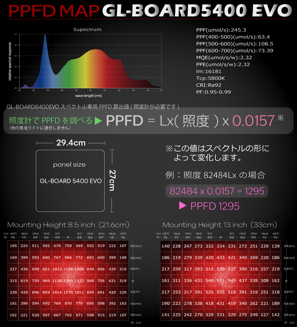 HaruDesign 植物育成LEDライト GL-BOARD5400EVO サムスンLM301H