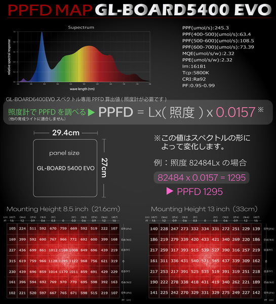 HaruDesign 植物育成LEDライト GL-BOARD5400EVO サムスンLM301H EVO搭載 size29.4x27cm max100W ステップ調光機能 IP65防水